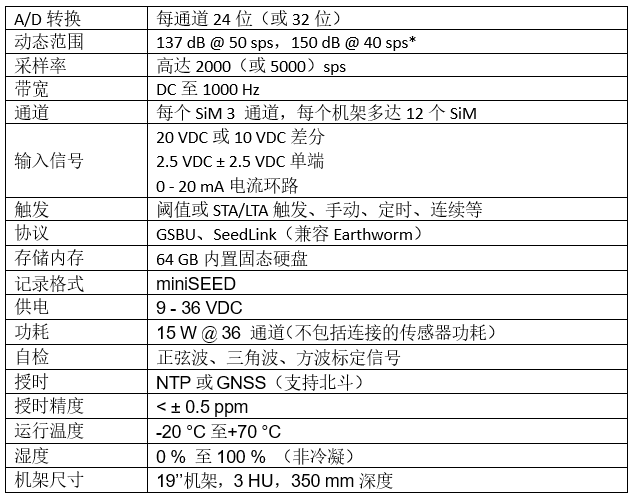 地震數(shù)據(jù)采集系統(tǒng),地震監(jiān)測(cè)系統(tǒng),地震監(jiān)測(cè)儀器