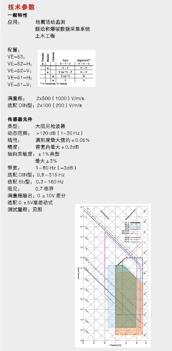 地震傳感器,地震計(jì),短周期地震計(jì),三向短周期地震計(jì),VE-53