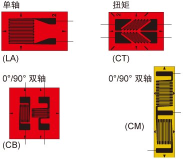 傳感器專用應(yīng)變片 型式