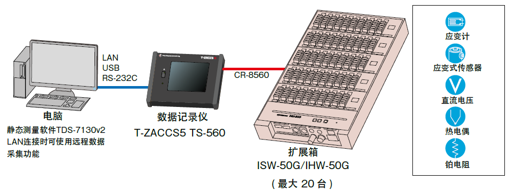 應變記錄儀價格多少錢,應變數(shù)據(jù)記錄儀價格,應變測量記錄儀