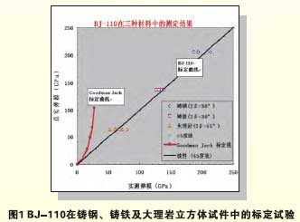 孔內(nèi)彈模測(cè)定器,鉆孔彈模儀,鉆孔彈模測(cè)定儀