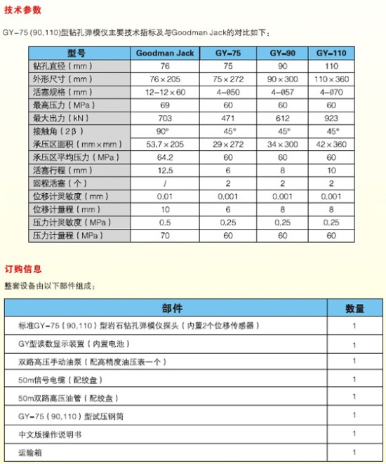 孔內(nèi)彈模測定器,鉆孔彈模儀,鉆孔彈模測定儀