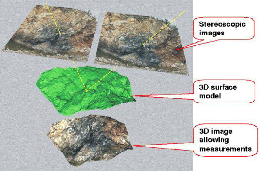 巖石3D三維成像系統(tǒng),三維成像系統(tǒng),三維成像系統(tǒng)多少錢(qián)