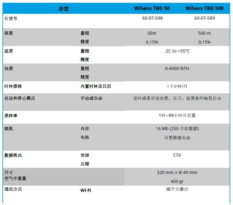 WiSens TBD 濁度，溫度和水深測量自容式儀器