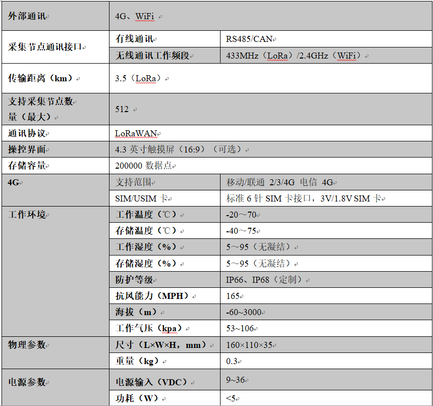 LORAWAN,基站,LoRaWAN網關,LoRaWAN終端