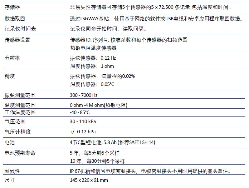 LSVW5,無線振弦數(shù)據(jù)記錄儀