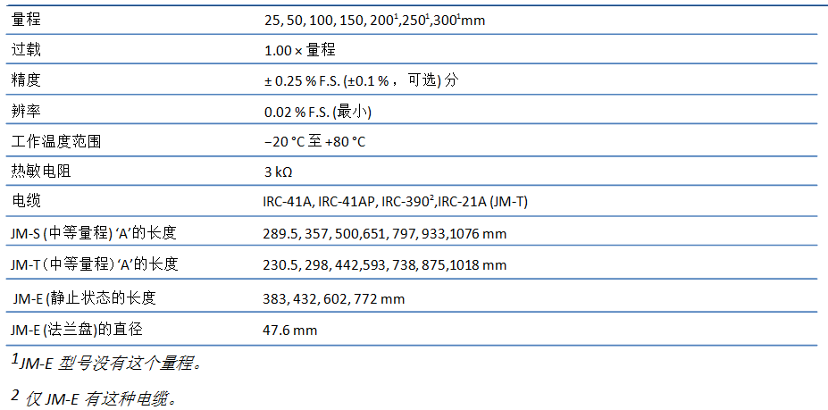 振弦測縫計(jì),表面測縫計(jì),測縫計(jì),位移計(jì),振弦式測縫計(jì),振弦式位移計(jì),表面式測縫計(jì),表面式位移計(jì)