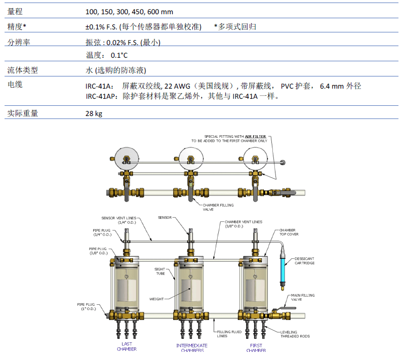 沉降計(jì),土體沉降計(jì),路基沉降計(jì),多點(diǎn)沉降計(jì),靜力水準(zhǔn)儀,振弦式沉降計(jì),振弦式靜力水準(zhǔn)儀,沉降監(jiān)測,多點(diǎn)沉降監(jiān)測,相對沉降監(jiān)測