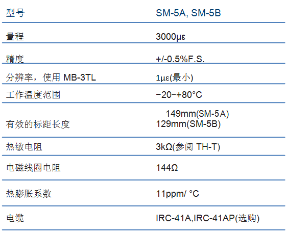 表面應變計,應變計,應變傳感器,埋入式應變計,埋入式應變傳感器,鋼結構應變計,鋼結構應變傳感器,混凝土應變計,混凝土應變傳感器,振弦式應變計,振弦式應變傳感器