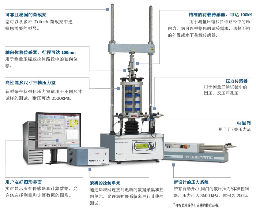 自動三軸測試系統(tǒng),自動三軸儀,有效/總應(yīng)力試驗,有效/總應(yīng)力試驗,滲透試驗,非飽和三軸試驗,CRS試驗,無側(cè)限,CBR 試驗