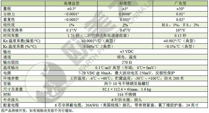 高精度傾角計(jì),測角傳感器,水下傾角儀