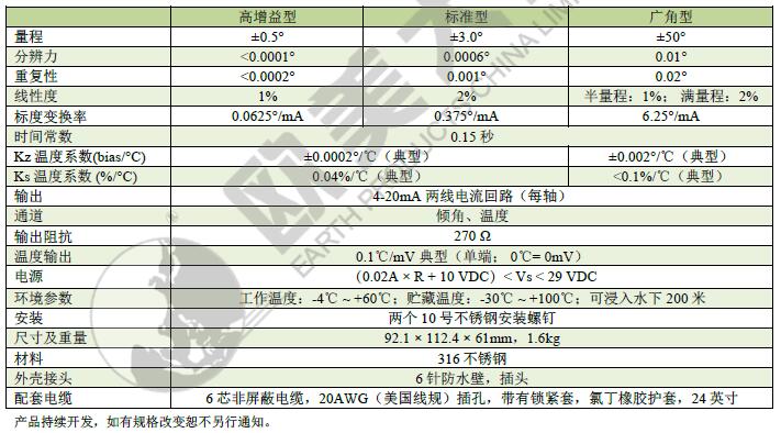 高精度傾角計(jì),測角傳感器,淺水型傾角儀