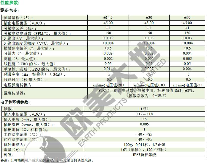 雙軸測(cè)斜儀,雙軸傾角傳感器,雙軸測(cè)斜傳感器
