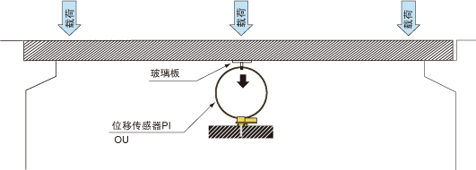 位移傳感器哪家好,位移傳感器