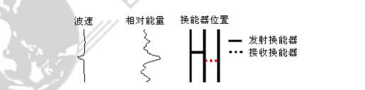 樁基聲波檢測儀,樁基聲波測試儀,樁基聲波儀