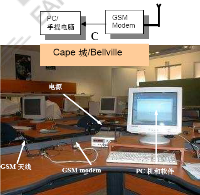 無線電遙測,無線傳感器,無線遙測加密狗基站