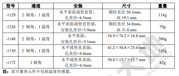 微型傾角計(jì),單軸傾角傳感器,傾角傳感器