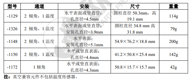 微型傾角計(jì),單軸傾角計(jì),傾角傳感器