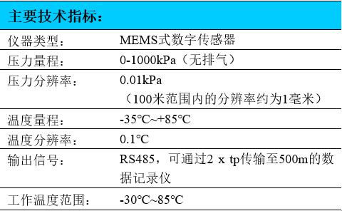振弦式滲壓計,數(shù)字型滲壓計,孔隙水壓力計
