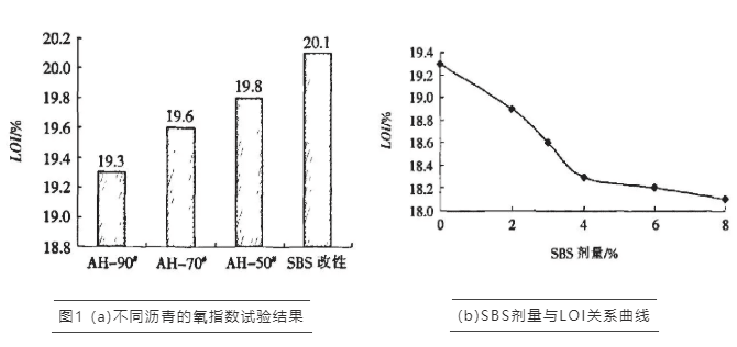 FTT阻燃試驗(yàn),錐形量熱儀,氧指數(shù),燃燒性能,瀝青燒性能試驗(yàn)設(shè)備,瀝青混合料燃燒性能測試