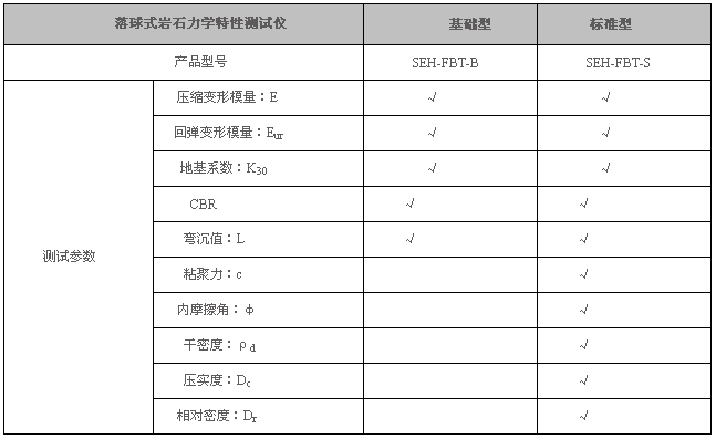 巖土參數(shù)測定儀,巖土試驗機(jī),巖土測試設(shè)備