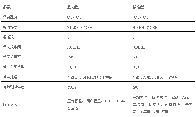 巖土參數(shù)測定儀,巖土試驗機(jī),巖土測試設(shè)備