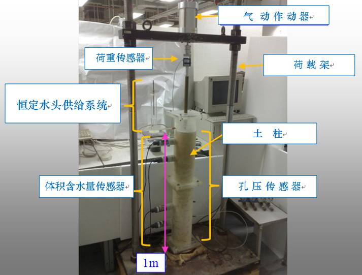 一維土柱儀,土體一維瞬時滲透系數(shù)測試儀,一維土柱,土體一維瞬時滲透儀