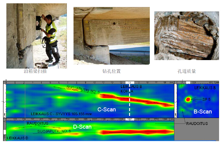A1040 MIRA混凝土超聲波成像儀, 大橋箱梁灌漿空洞成像檢測