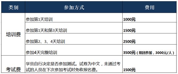 培訓費用